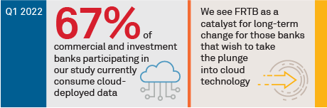 Risk Management Drives Cloud Adoption, with Some Help from the Pandemic stat bar