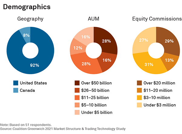 Demographics