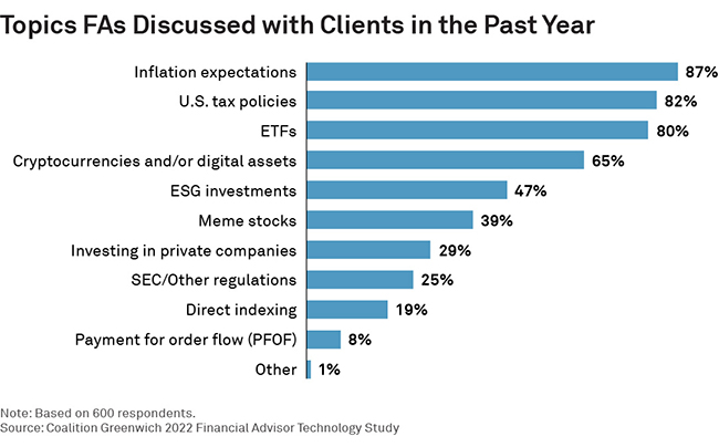 topics FAs discussed