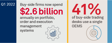 Equity Trading Systems Continue to Converge, Move to the Cloud