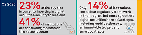 Digital Asset Securities: Prepare for Launch