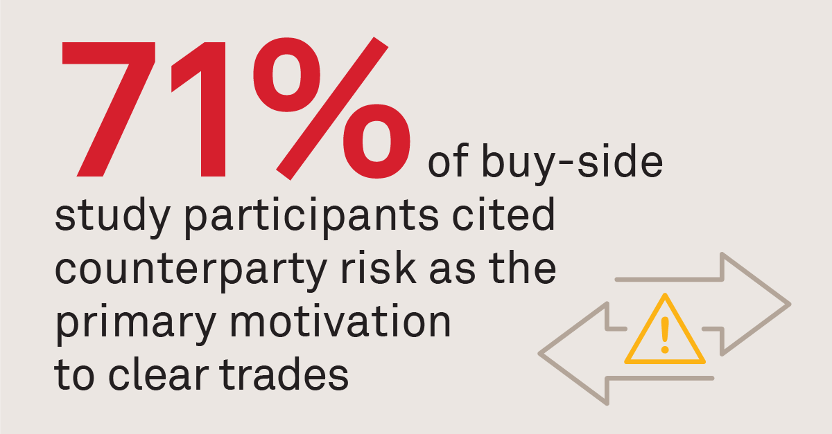 Incentives Drive BuySide Derivatives Clearing, but Challenges Remain