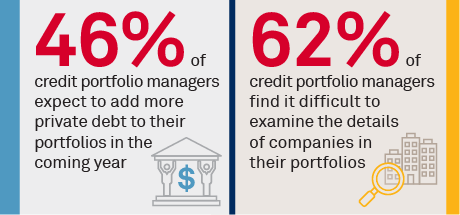 Shifting Credit Markets Trigger Evolution in Technology and Data stat bar