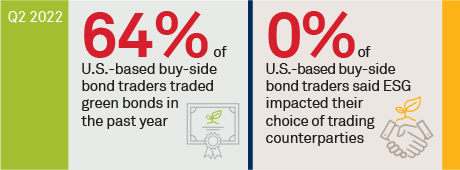 The Role of ESG in Bond Trading