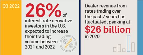 Future of the Interest-Rate Swaps Market: Optimization, Inflation and Capital