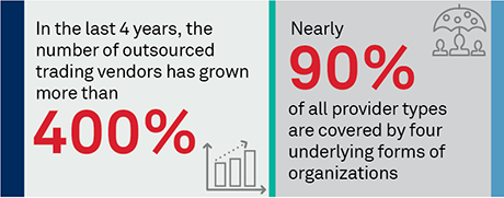 A Deeper Dive into the Outsourced Trading Evolution