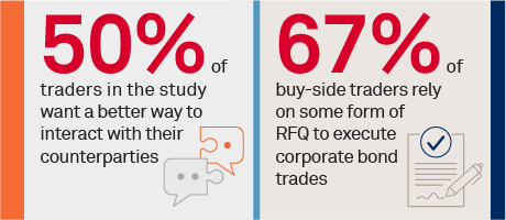 Challenging Credit Markets Are a Call to Action for Traders