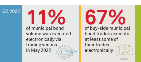 Automation is Coming to the Municipal Bond Market