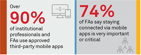 The Modernization of Mobile Apps