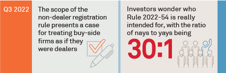 Examining the SEC’s U.S. Treasury Nonbank Dealer Registration Proposal