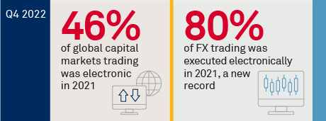 Global Electronic Trading Asset Class Scorecard—2022