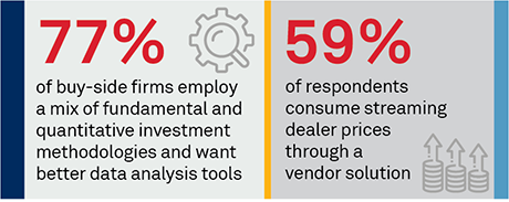 Transforming Today’s Fixed-Income Markets