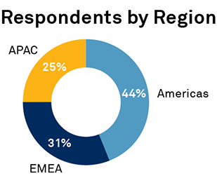 Respondents by Region