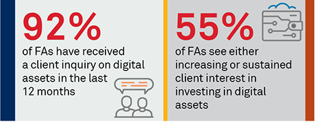 Digital Asset Investing