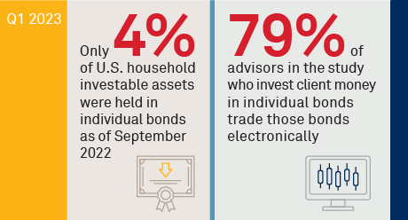 Understanding the Structure and Opportunity of Retail Bond Trading