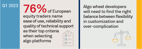 Trends in European Equity E-Trading