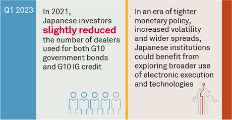 Signs of Possible Competitive Shifts in Japanese Fixed Income