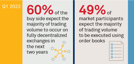 Digital Asset Market Structure 2023: The Where and How of Trading after FTX