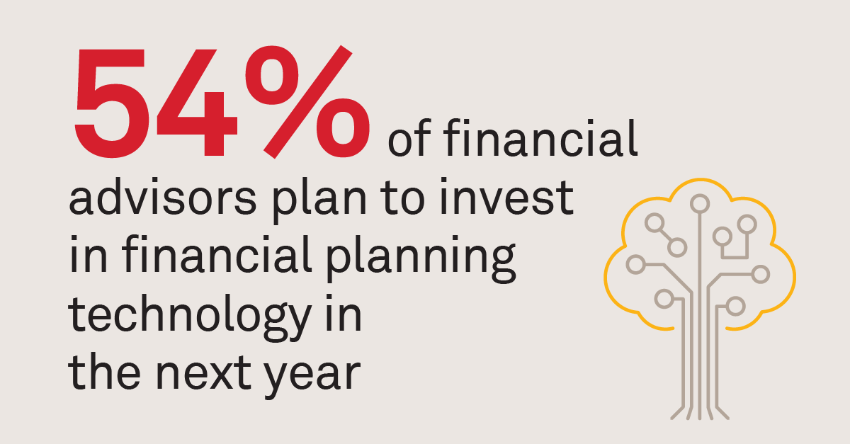 Wealth Management Firms Set Technology Priorities for 2023 | Coalition  Greenwich