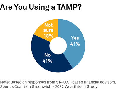 Are You Using a TAMP?