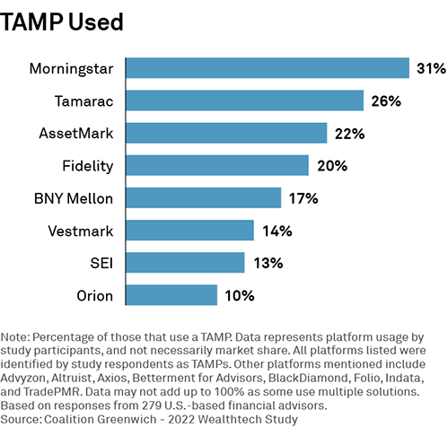 TAMP Used