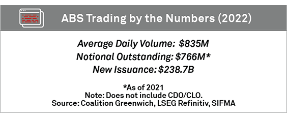 ABS Trading by the Numbers (2022)