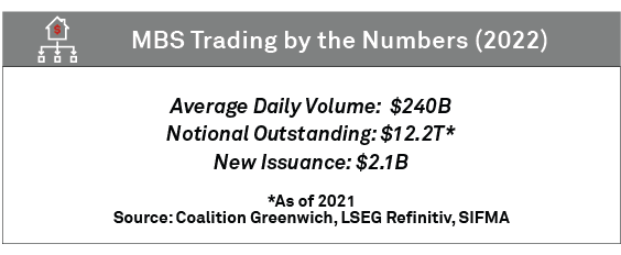 MBS Trading by the Numbers (2022)