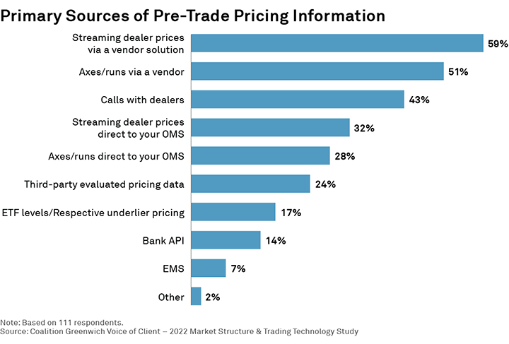 Primary Sources of Pre-Trade Pricing Information