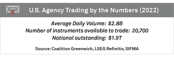 U.S. Agency Trading by the Numbers (2022)