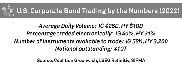 U.S. Corporate Bond Trading by the Numbers (2022)