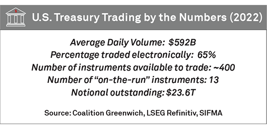 U.S. Treasury Trading by the Numbers (2022)