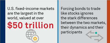 Understanding Fixed-Income Markets in 2023