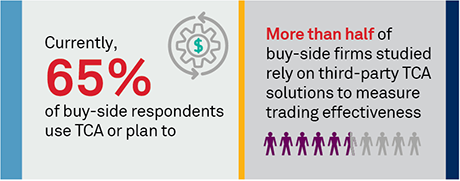 Fixed-Income TCA Adoption: What We Can Expect Going Forward