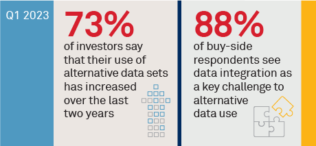 Alternative Data Continues Its Multi-Year Growth Trend
