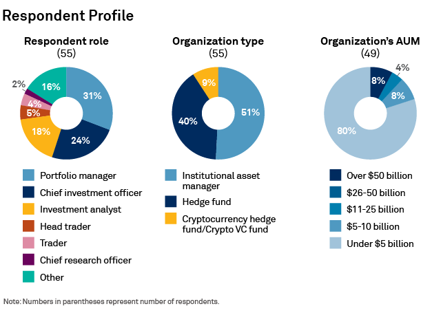 Respondent Profile