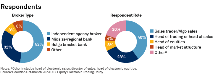 Respondents