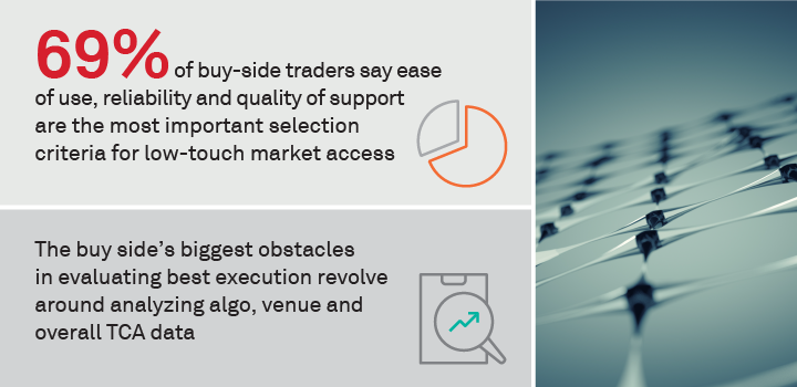 Globalization of Algorithmic Equity Trading: A Buy-Side View
