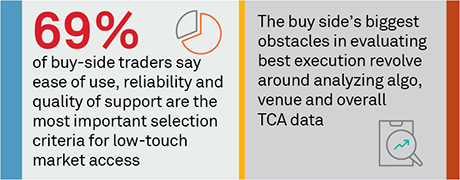 Globalization of Algorithmic Equity Trading