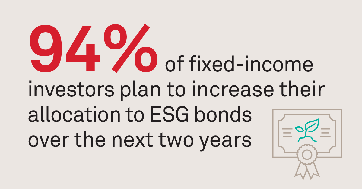 The Continued Maturation of ESG Investing Coalition Greenwich