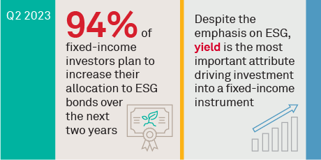 The Continued Maturation of Fixed-Income ESG Investing
