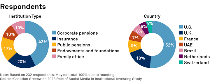 Respondents