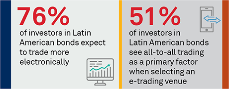 The Growth of Electronic Trading in Latin American Bond Markets