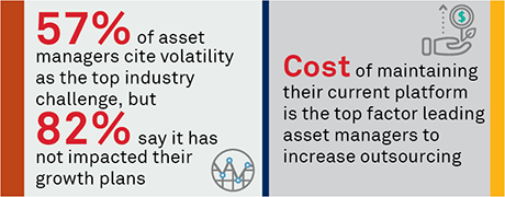 The Evolving Asset Management Landscape: Only the Fittest Will Thrive