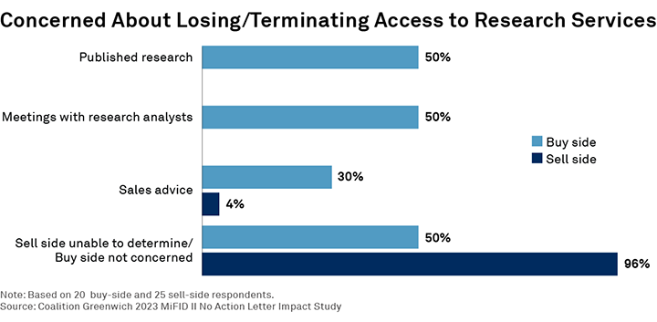 Concerned About Losing/Terminating Access to Research Services