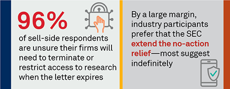 Expiration of the MiFID II No-Action Letter