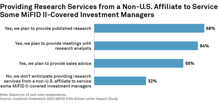 Providing Research Services from a Non-U.S. Affiliate to Service Some MiFID II-Covered Investment Managers