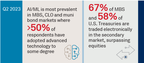 Fixed-Income Markets Want In on the AI/ML Craze