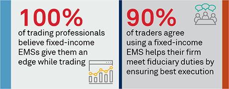 Fixed-Income EMSs: The Time is Now