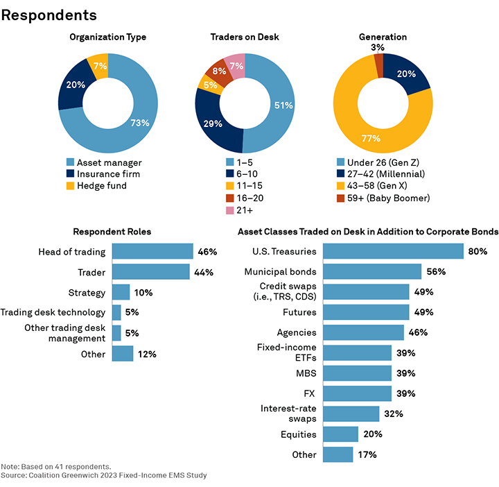 Respondents