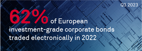 European Corporate Bond E-Trading Update 2023